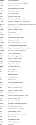 The implication of necroptosis-related lncRNAs in orchestrating immune infiltration and predicting therapeutic efficacy in colon adenocarcinoma: an integrated bioinformatic analysis with preliminarily experimental validation